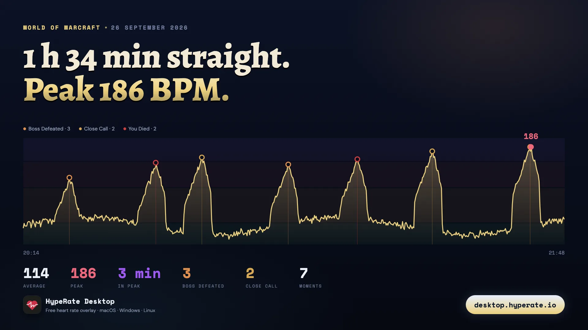 Session recap image: a heart rate curve across 94 minutes with boss kills, deaths and close calls marked on it, and average, peak and time in zone underneath